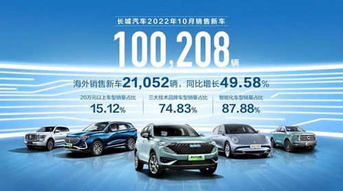 魏牌與歐拉雙雙失速，長(zhǎng)城汽車新車銷售能否重振旗鼓？