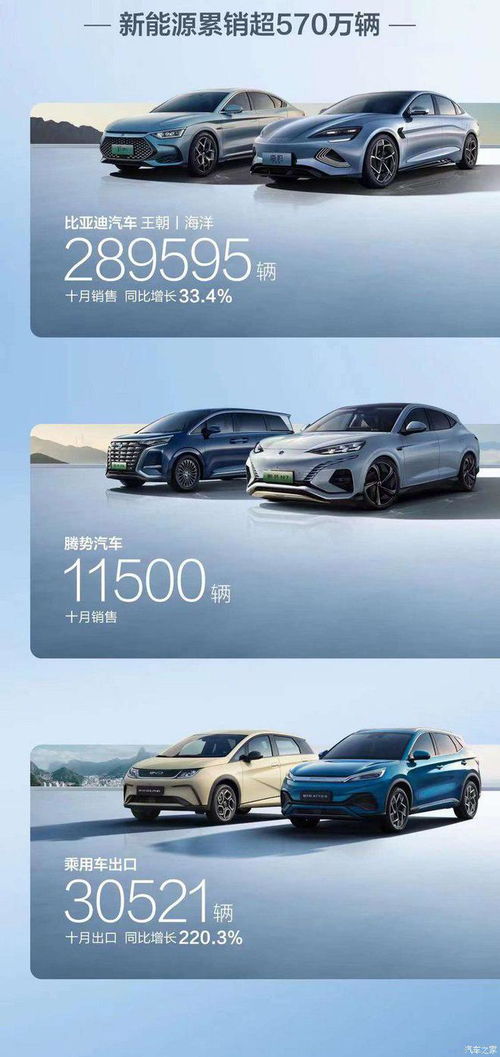榜單前五再洗牌 10月新勢(shì)力銷量排行榜揭示舊車銷售助力格局重塑
