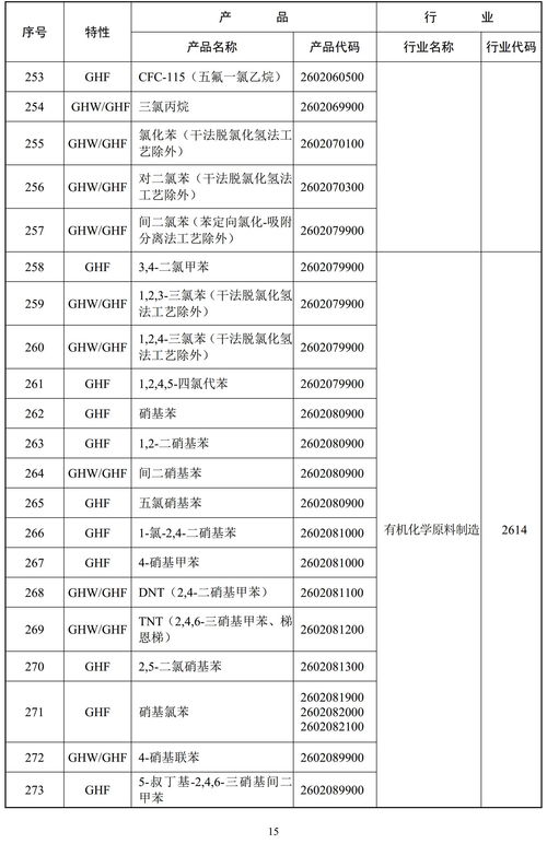 環保部重拳出擊 887項高污染高環境風險產品被列入監管名錄，非金屬礦、涂料等行業成焦點